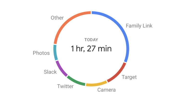 Как проверить экранное время на Android